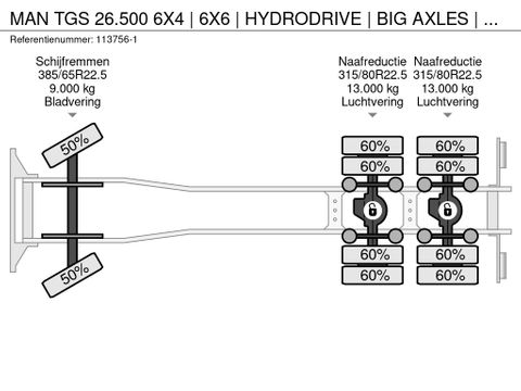 MAN
6X4 | 6X6 | HYDRODRIVE | BIG AXLES | EURO 6 | Hulleman Trucks & Machinery B.V. [23]