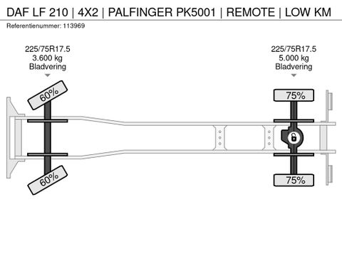 DAF
| 4X2 | PALFINGER PK5001 | REMOTE | LOW KM | Hulleman Trucks & Machinery B.V. [24]
