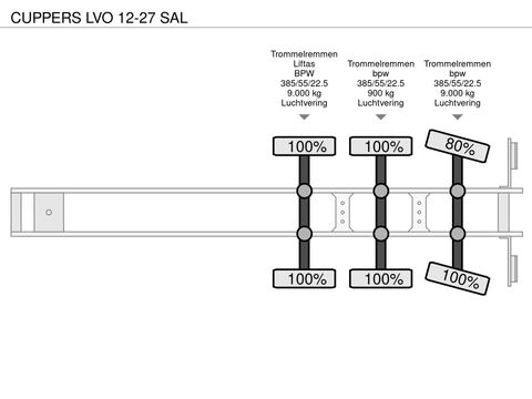 CUPPERS LVO 12-27 SAL | Companjen Bedrijfswagens BV [49]