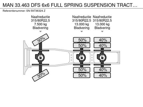 MAN DFS 6x6 FULL SPRING SUSPENSION TRACTOR UNIT (EURO 2 / ZF16 MANUAL GEARBOX / FULL STEEL SUSPENSION / REDUCTIONS AXLES / HYDRAULIC KIT / ETC) | Engel Trucks B.V. [15]