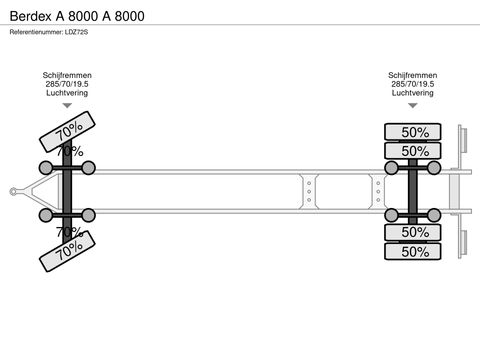Berdex A 8000 | Companjen Bedrijfswagens BV [32]