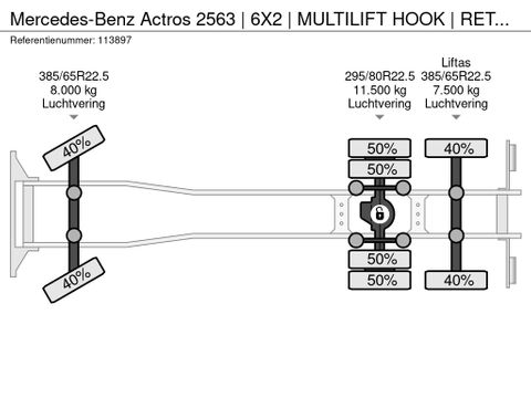Mercedes-Benz
| 6X2 | MULTILIFT HOOK | RETARDER | EURO 6 | Hulleman Trucks & Machinery B.V. [21]