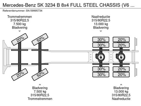 Mercedes-Benz B 8x4 FULL STEEL CHASSIS (V6 ENGINE / ZF16 MANUAL GEARBOX / REDUCTION AXLES / FULL STEEL SUSPENSION / P.T.O.) | Engel Trucks B.V. [13]