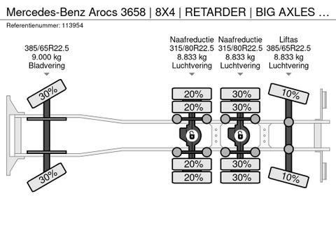 Mercedes-Benz
| 8X4 | RETARDER | BIG AXLES | EURO 6 | Hulleman Trucks & Machinery B.V. [22]
