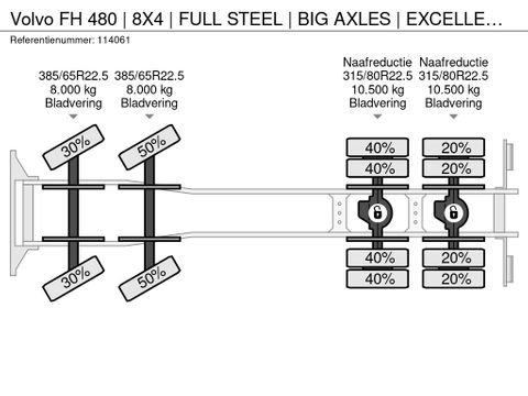 Volvo
| 8X4 | FULL STEEL | BIG AXLES | EXCELLENT CONDITION | Hulleman Trucks & Machinery B.V. [24]