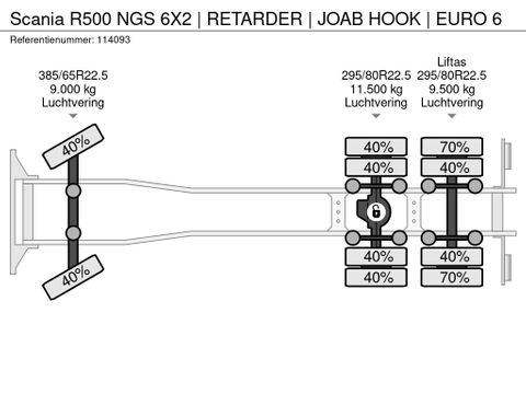 Scania
6X2 | RETARDER | JOAB HOOK | EURO 6 | Hulleman Trucks & Machinery B.V. [24]