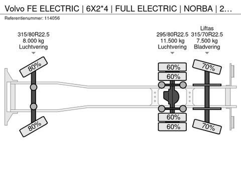Volvo
| 6X2*4 | FULL ELECTRIC | NORBA | 265 KWH | Hulleman Trucks & Machinery B.V. [22]