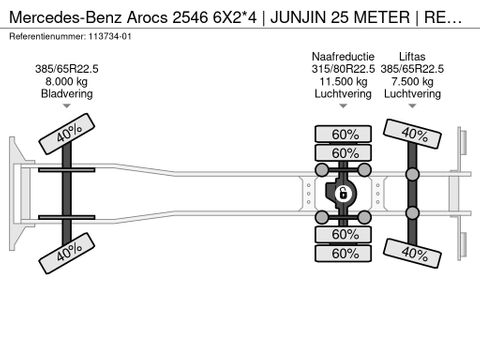 Mercedes-Benz
6X2*4 | JUNJIN 25 METER | REMOTE | EURO 6 | Hulleman Trucks & Machinery B.V. [24]