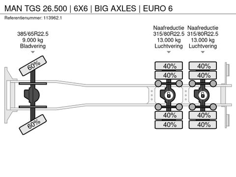 MAN
| 6X6 | BIG AXLES | EURO 6 | Hulleman Trucks & Machinery B.V. [23]
