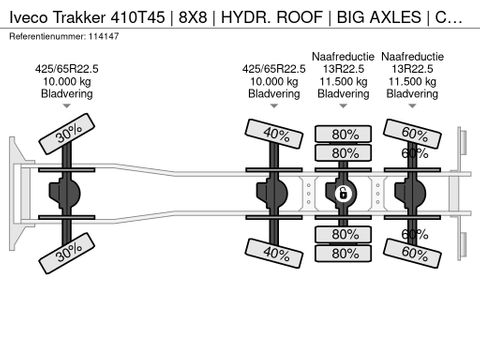 Iveco
| 8X8 | HYDR. ROOF | BIG AXLES | CABLE LIFT | EURO 6 | Hulleman Trucks & Machinery B.V. [24]