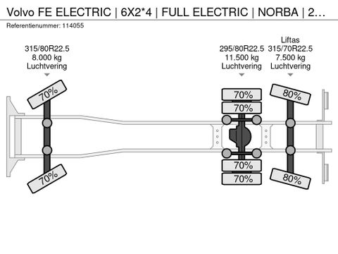 Volvo
| 6X2*4 | FULL ELECTRIC | NORBA | 265 KWH | Hulleman Trucks & Machinery B.V. [23]