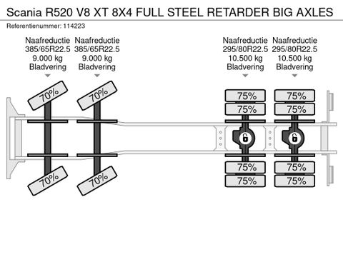 Scania
XT 8X4 FULL STEEL RETARDER BIG AXLES | Hulleman Trucks & Machinery B.V. [21]