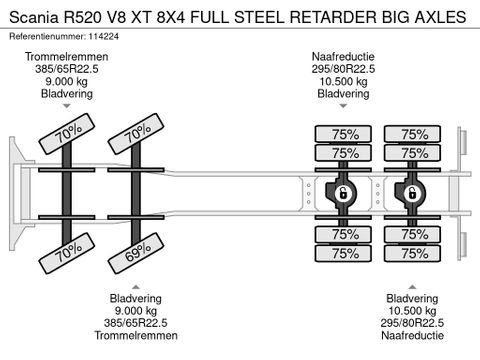 Scania
XT 8X4 FULL STEEL RETARDER BIG AXLES | Hulleman Trucks & Machinery B.V. [21]