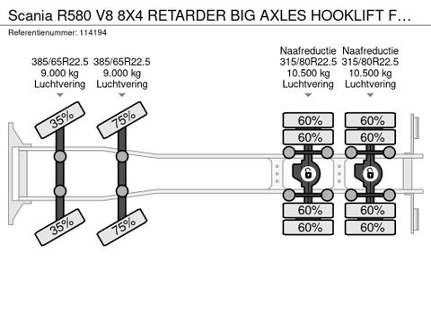 Scania
8X4 RETARDER BIG AXLES HOOKLIFT FULL AIR | Hulleman Trucks & Machinery B.V. [20]