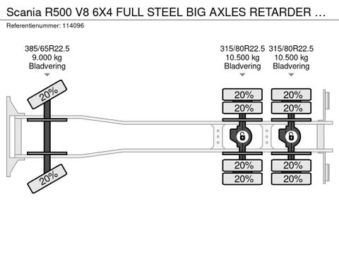 Scania
6X4 FULL STEEL BIG AXLES RETARDER EURO 3 | Hulleman Trucks & Machinery B.V. [15]