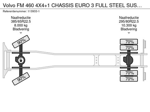 Volvo
4X4+1 CHASSIS EURO 3 FULL STEEL SUSPENSION (6X4) | Hulleman Trucks & Machinery B.V. [21]