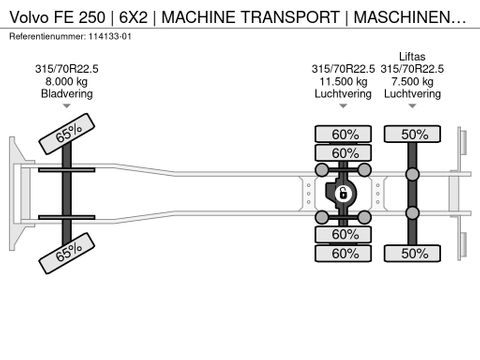 Volvo
| 6X2 | MACHINE TRANSPORT | MASCHINEN TRANSPORT | EURO 6 | Hulleman Trucks & Machinery B.V. [23]