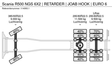 Scania
6X2 | RETARDER | JOAB HOOK | EURO 6 | Hulleman Trucks & Machinery B.V. [24]