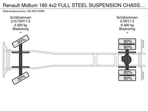 Renault 4x2 FULL STEEL SUSPENSION CHASSIS (EURO 2 / 6-CILINDER ENGINE / MANUAL GEARBOX / STEEL SUSPENSION) | Engel Trucks B.V. [12]