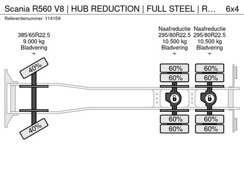 Scania
| HUB REDUCTION | FULL STEEL | RETARDER | EURO 5 | Hulleman Trucks & Machinery B.V. [25]